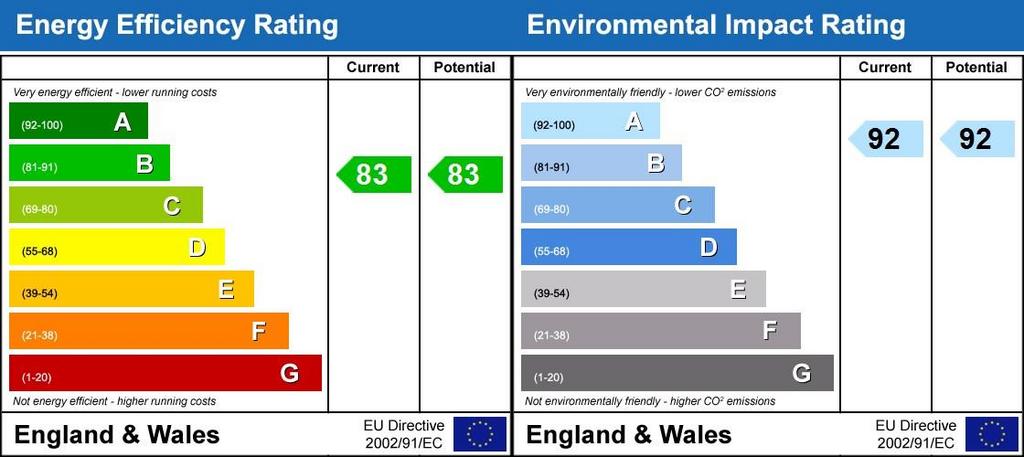 Epc Graph