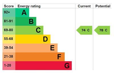 EPC Graph