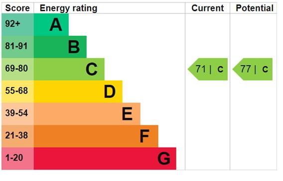 EPC