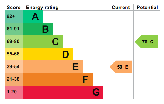 EPC