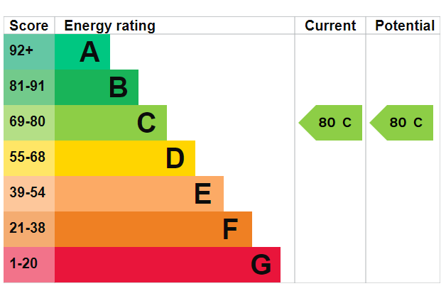 EPC