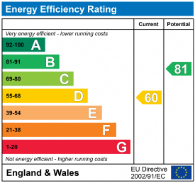 EPC epcgraph.co.uk