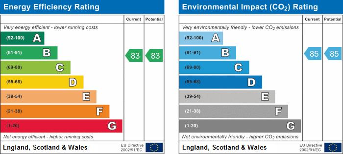 EPC Graph