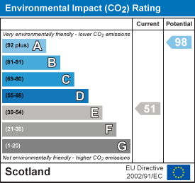 EI Rating