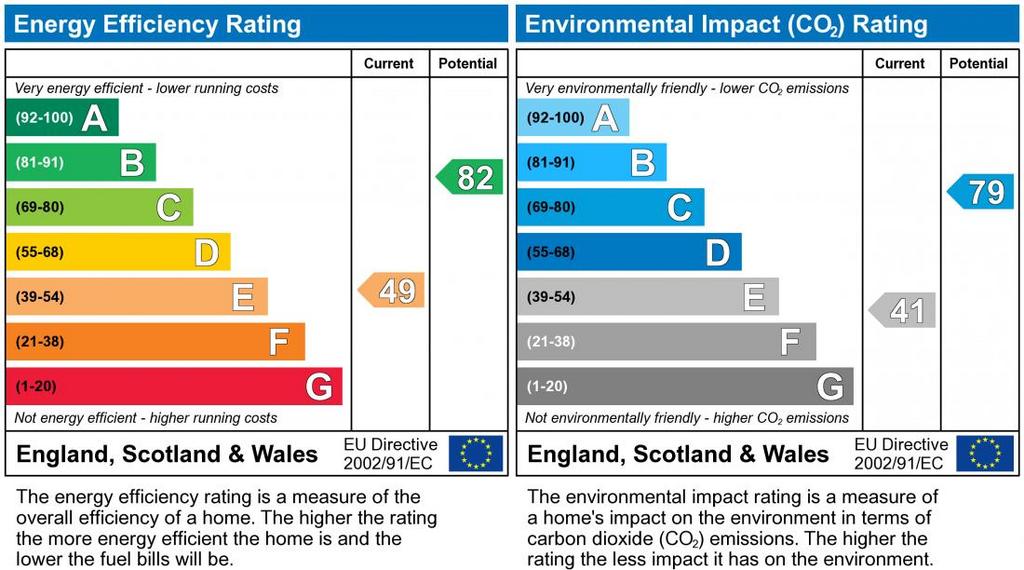 EPC Graph