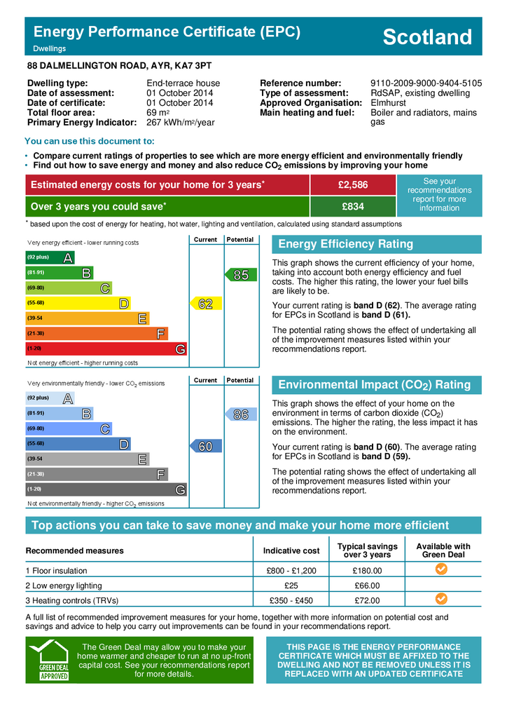 EPC Certificate