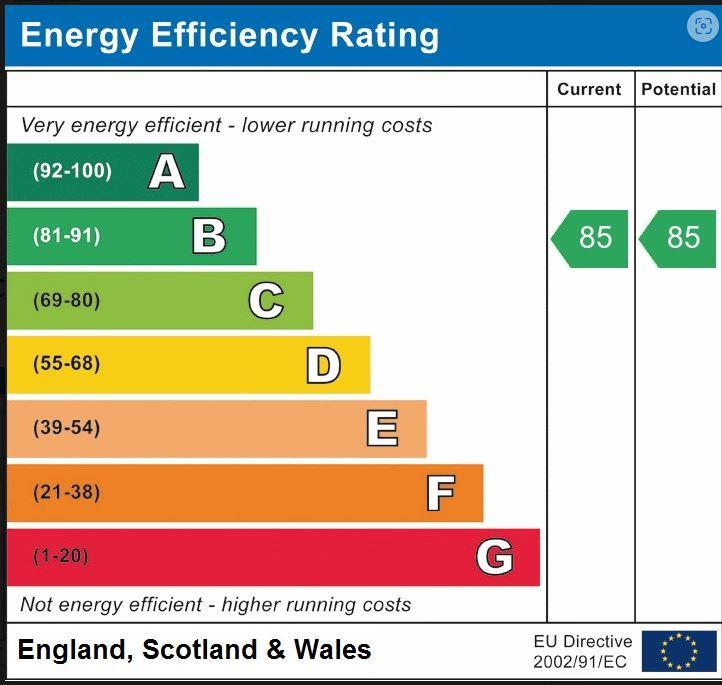 EPC Graph