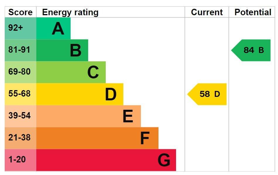 Epc