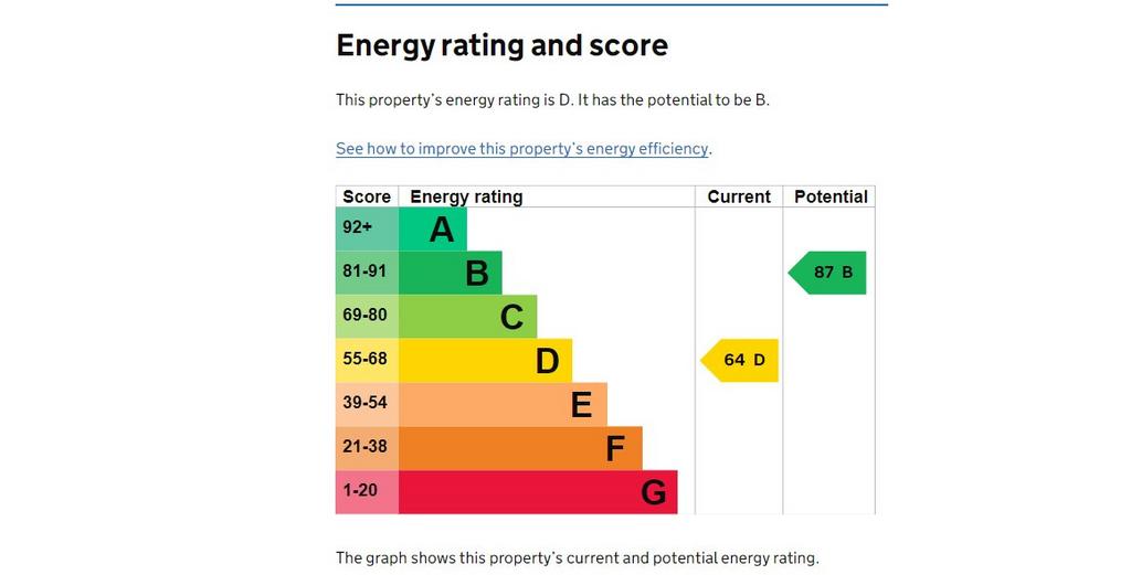 EPC Graph