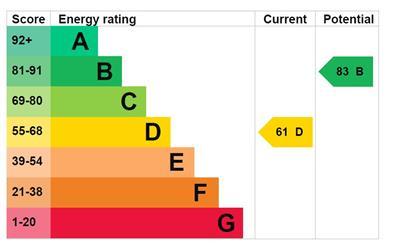 EPC Graph.JPG