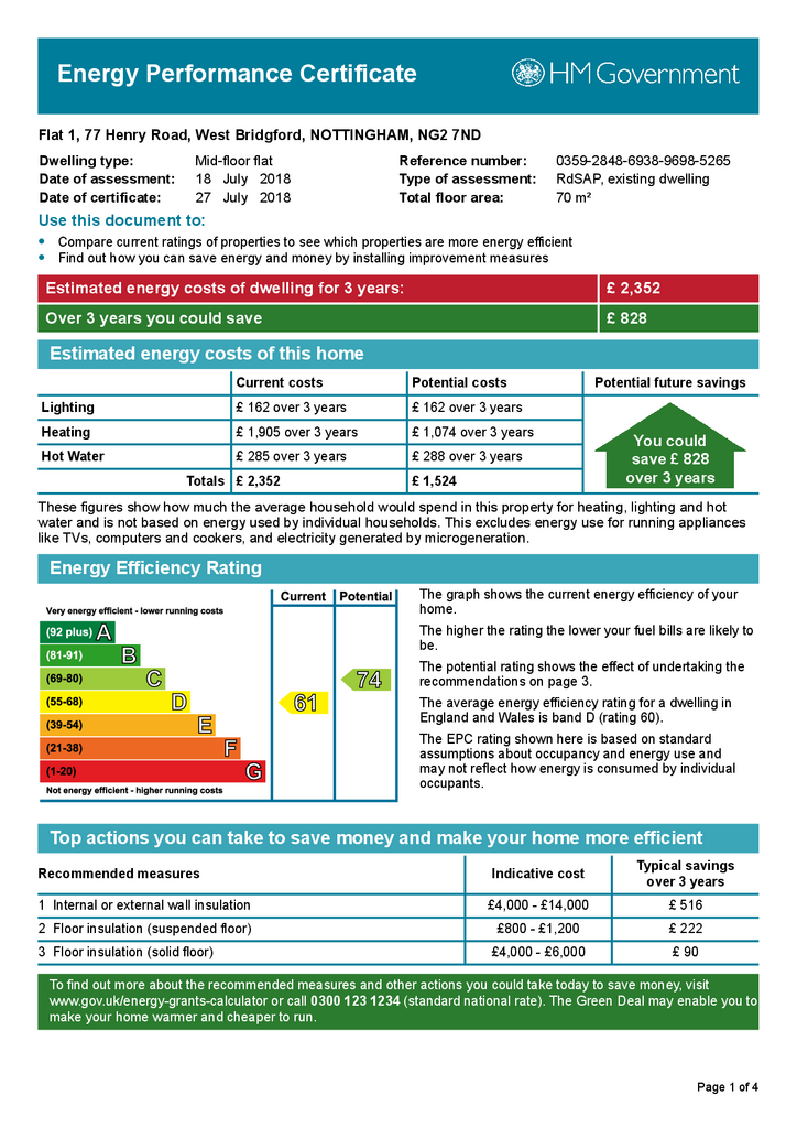 EPC Certificate