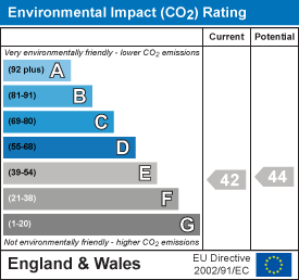 EI Rating