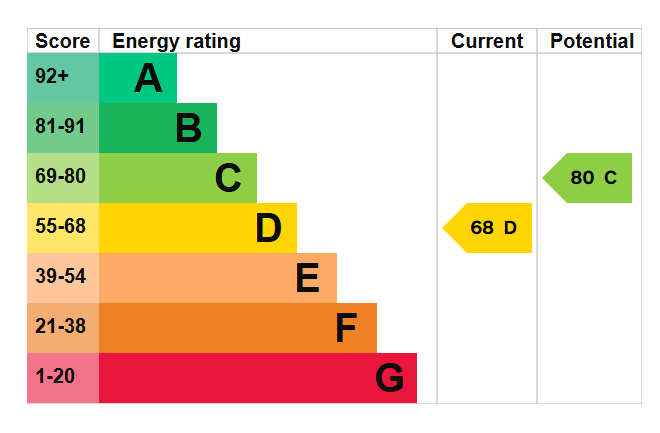 EPC