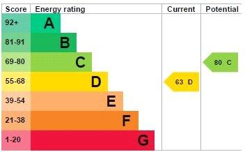 Epc Graph