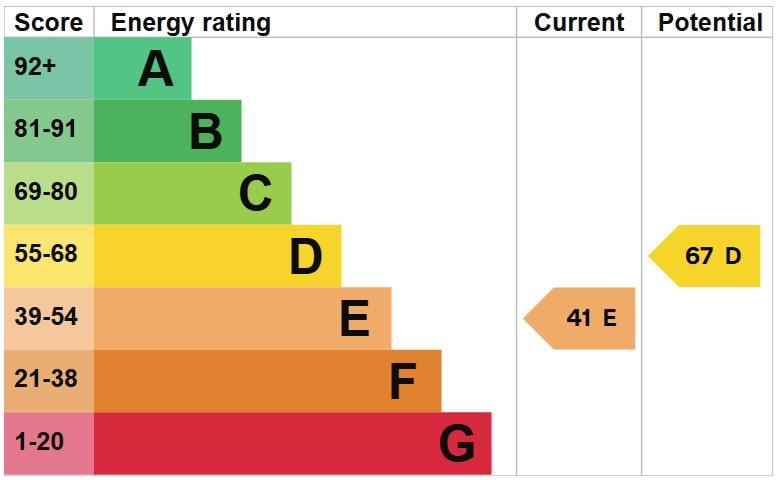 EPC Graph