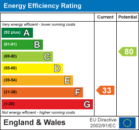 EE Rating