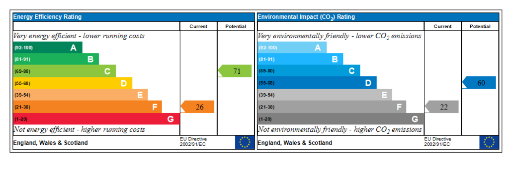 Generated EPC Graph.