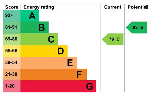 EPC
