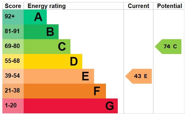 EPC