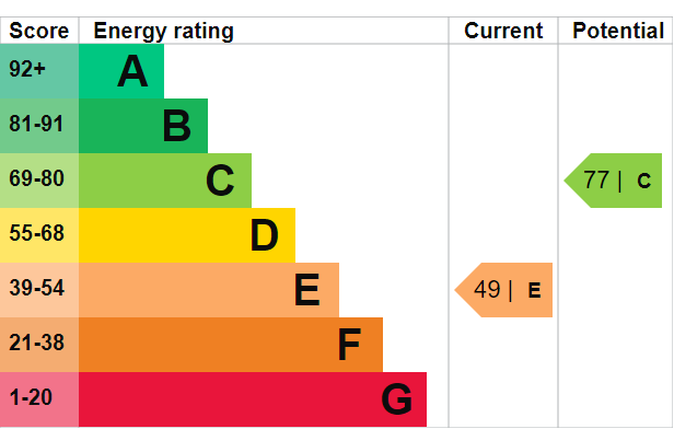 EPC