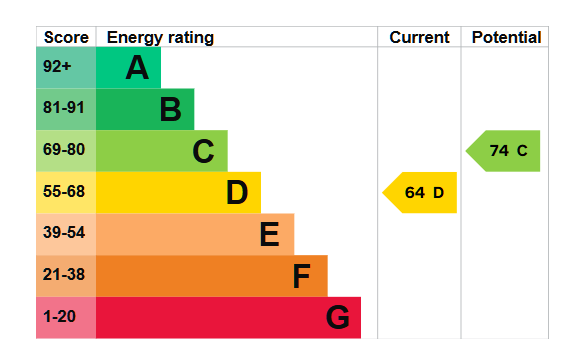 EPC