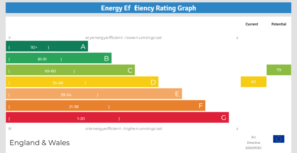 EPC