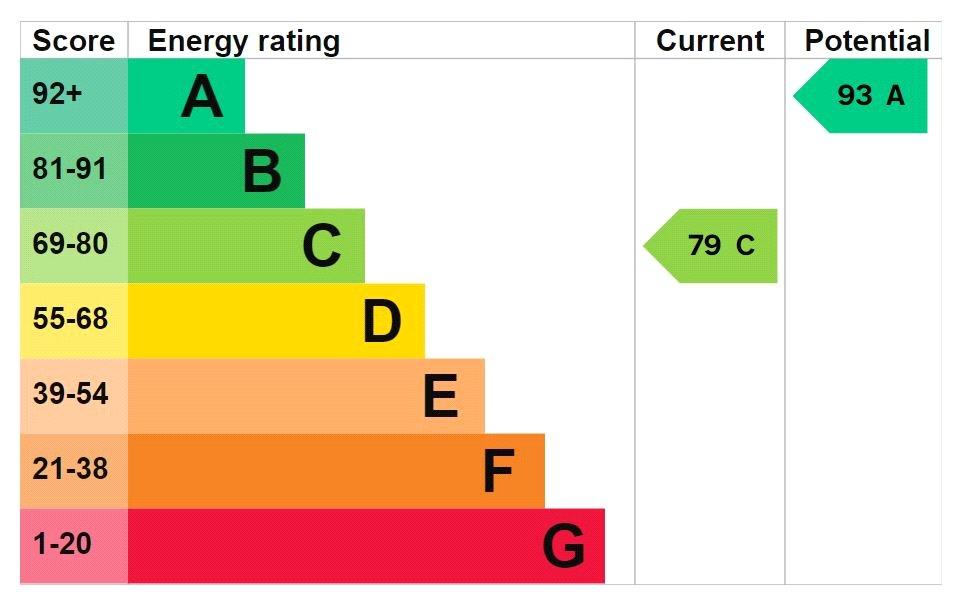 Epc