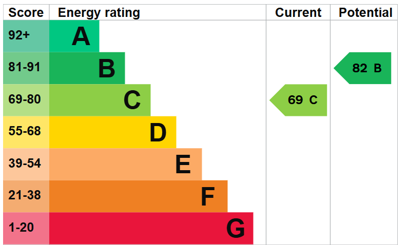 EPC