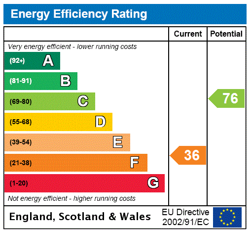 EPC