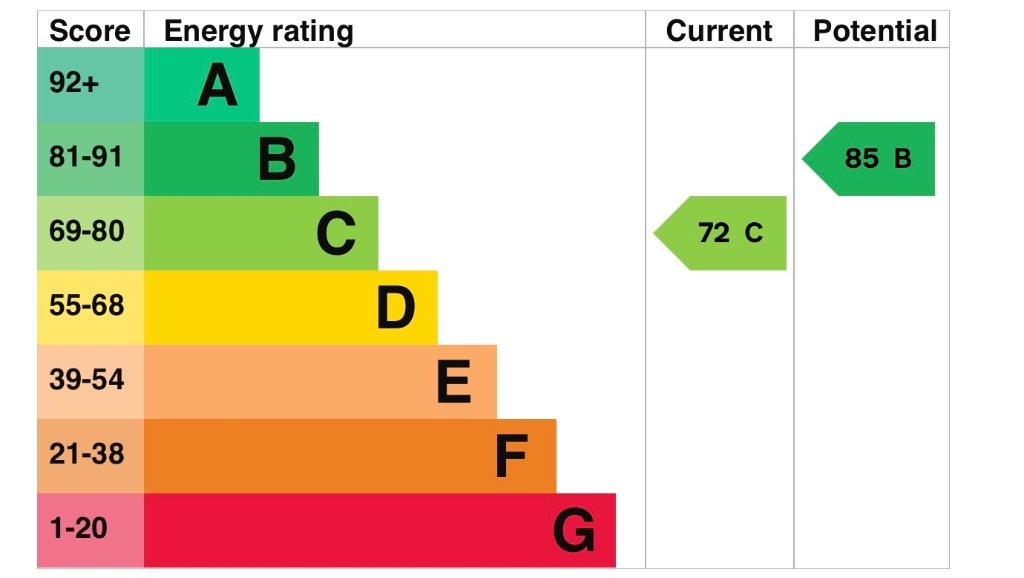 EPC Graph