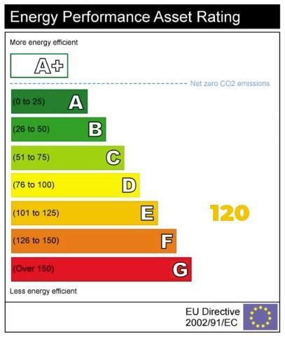 EPC Graph