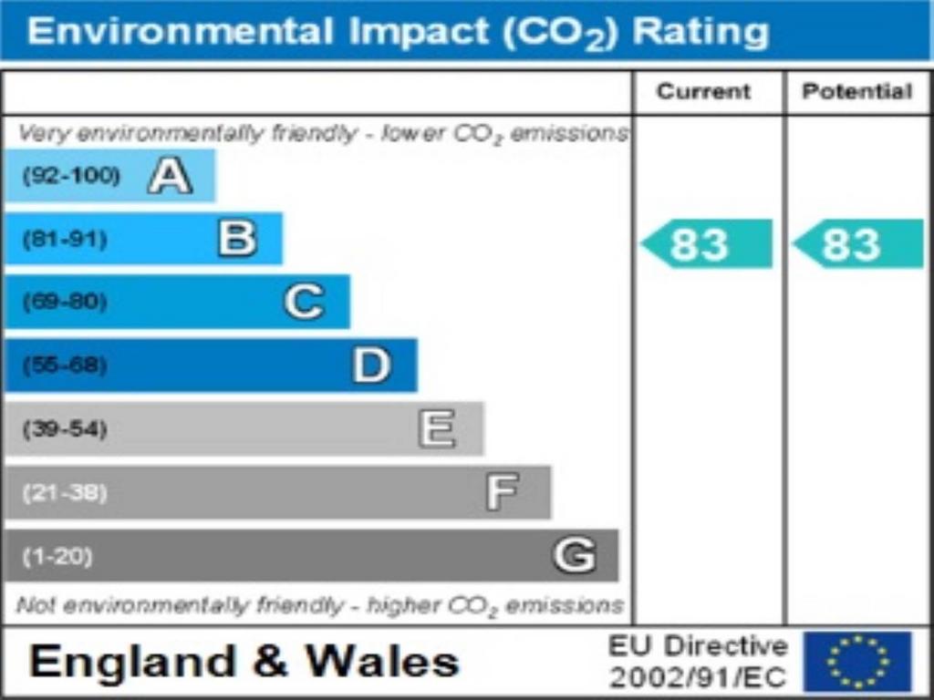 Environmental  impac