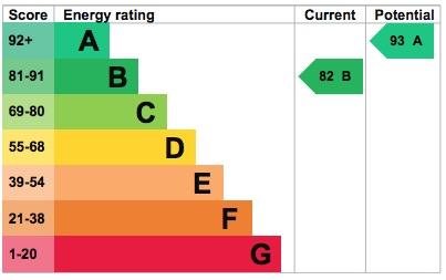 EPC Graph