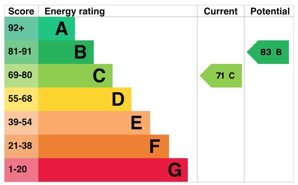 EPC Graph