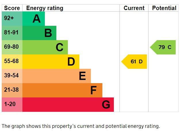 EPC Graph