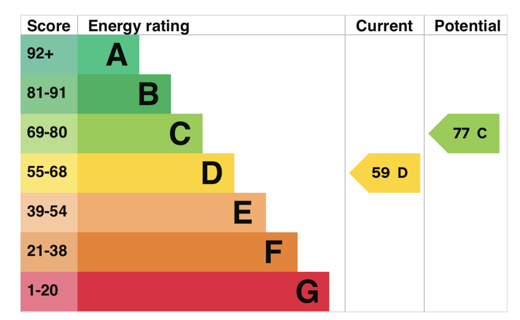 EPC