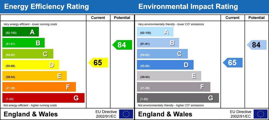 EPC graph