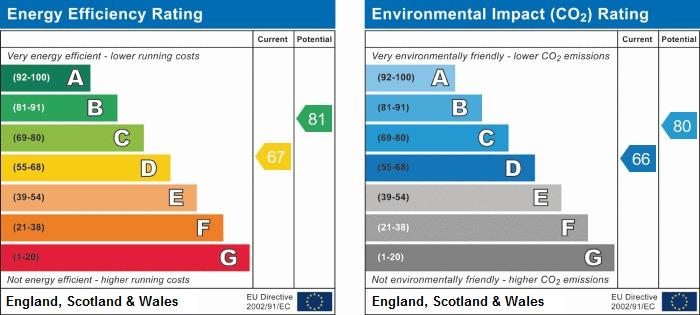 EPC Graph