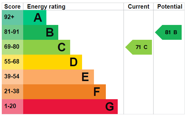 Epc