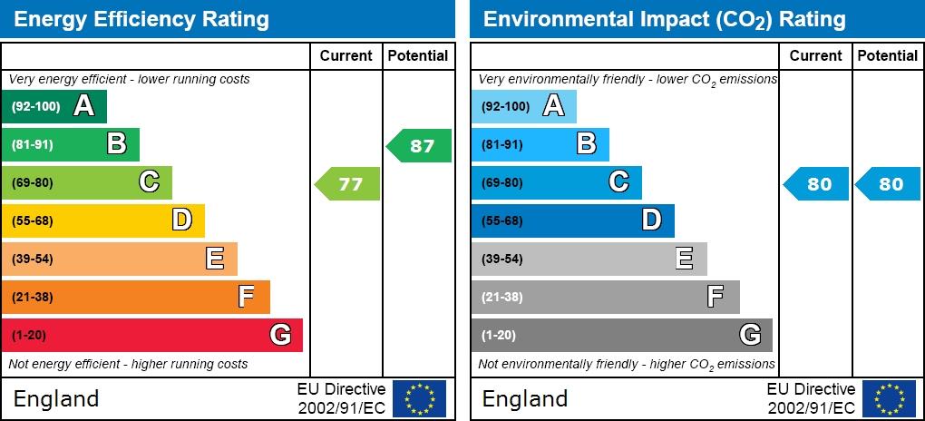 EPC graph