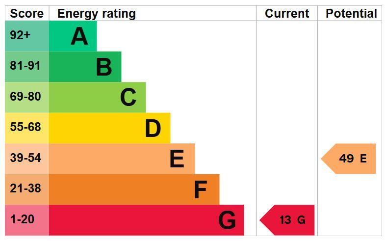 EPC