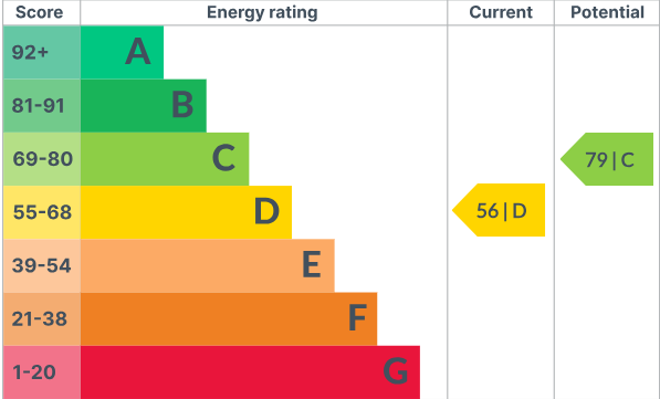 EPC