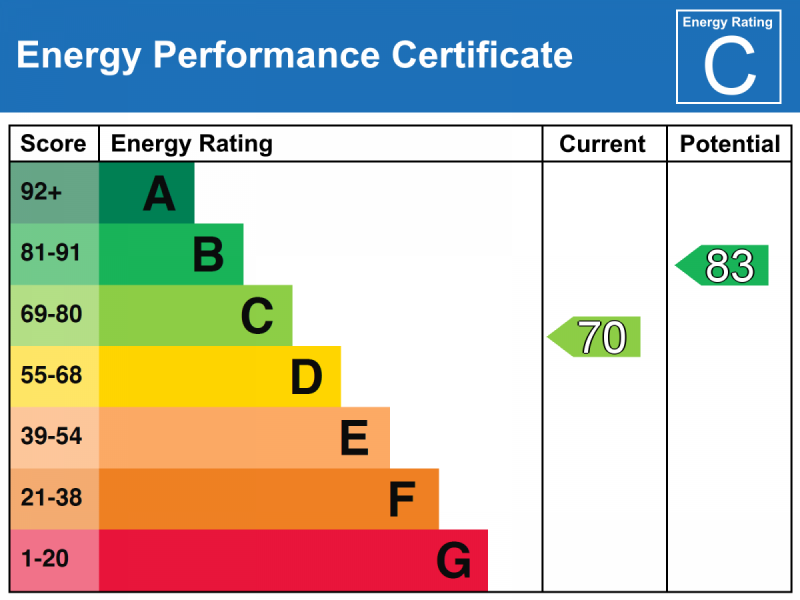 EPC