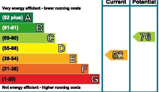 EPC Graph