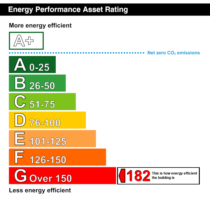 EPC