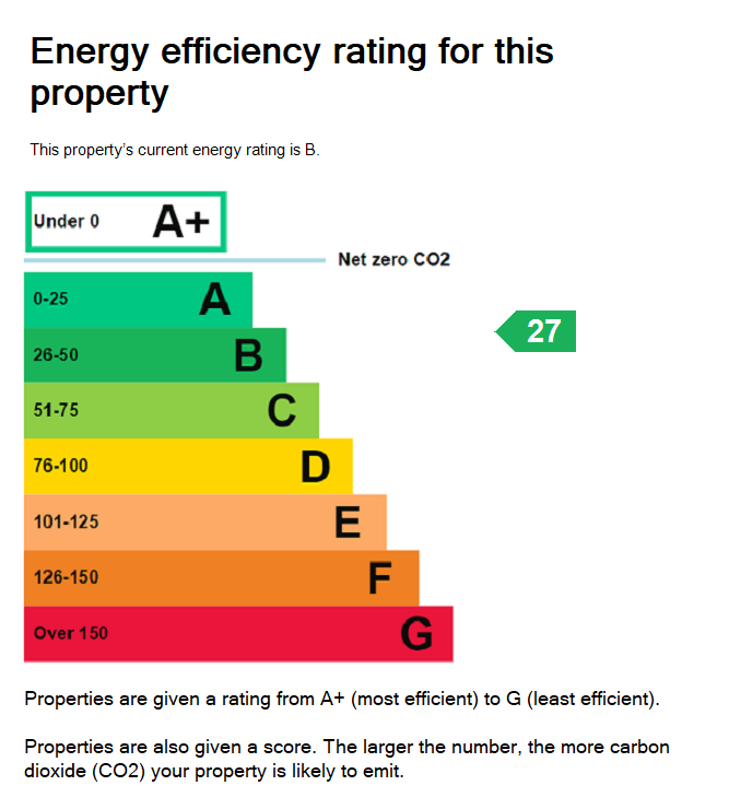 EPC Rating Graph
