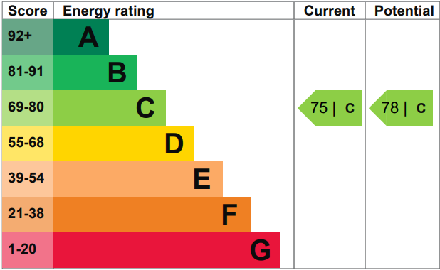 EPC