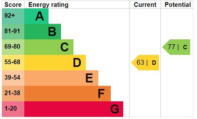 EPC Graph