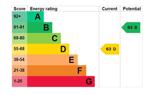 EPC Graph