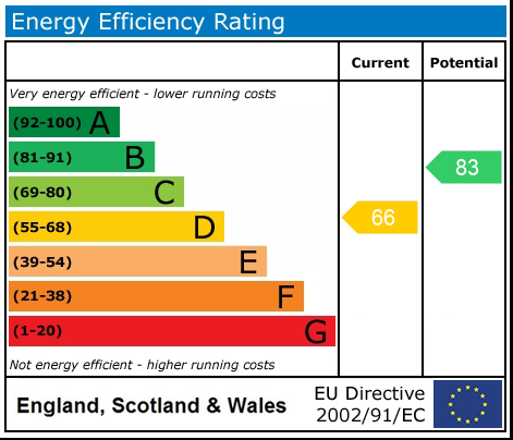 EPC